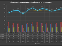 Продолжаем анализировать рынок Гомеля в 2024 году Продолжаем анализировать рынок Гомеля в 2024 году
